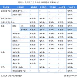 2018年中國(guó)計(jì)算機(jī)系統(tǒng)集成市場(chǎng)需求分析與發(fā)展趨勢(shì)